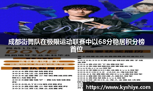 成都街舞队在极限运动联赛中以68分稳居积分榜首位